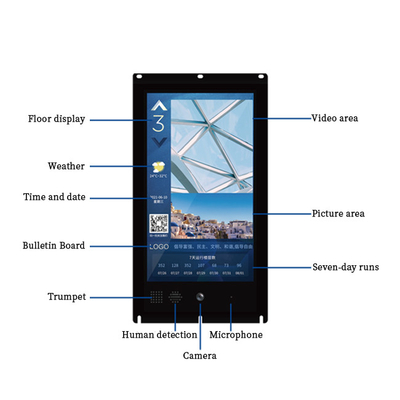 12V Intelligent Elevator System Elevator Touch Screen 18.8 Inch Smart Internet For Sustainable City